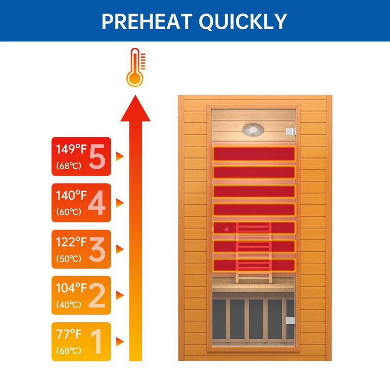 Earth 1-2 Person Low EMF Far Infrared Sauna