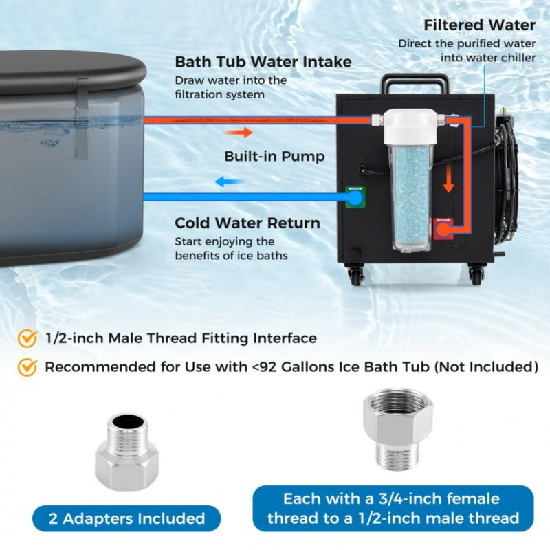 Costway 4/5 HP Cold Plunge Water Chiller with WiFi App Control and Dual Filtration